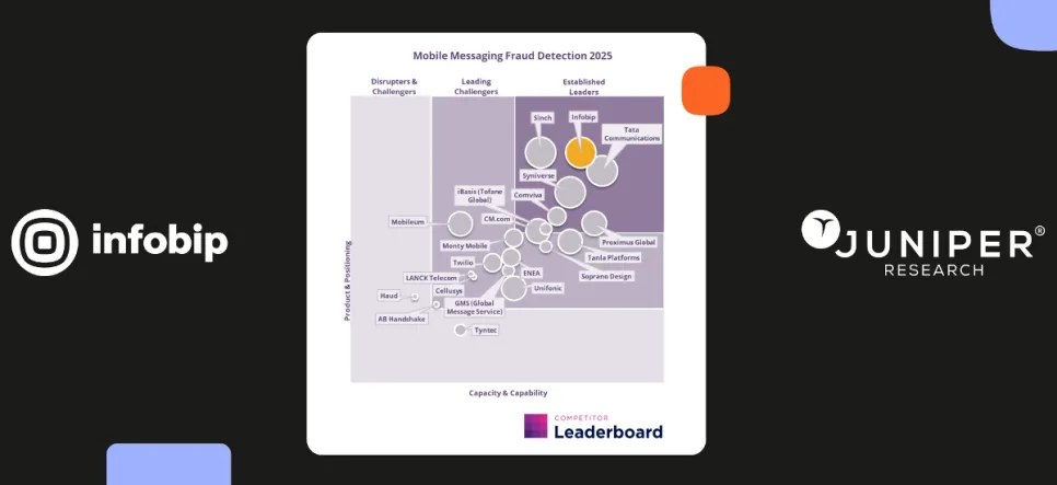 Infobip Is an Established Leader in Mobile Messaging Fraud Prevention